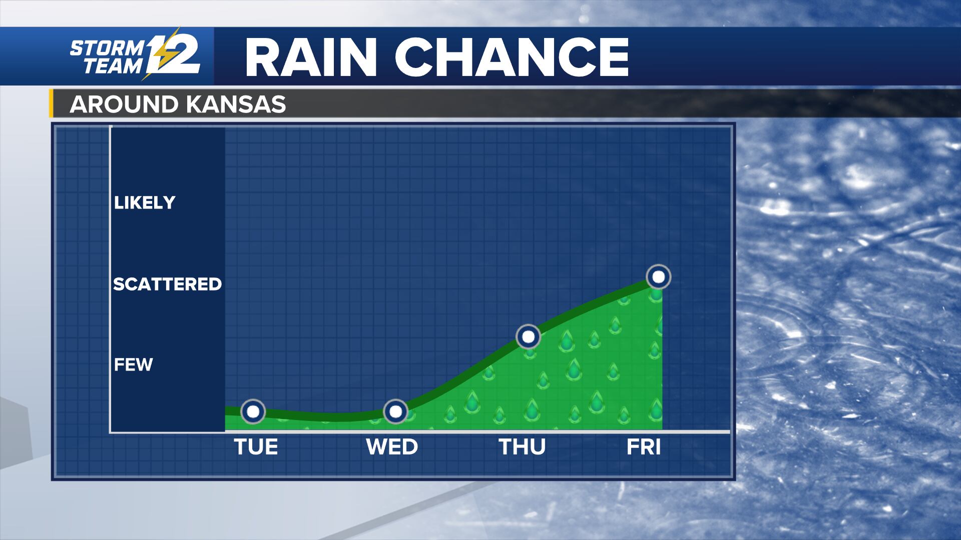 Rain chance on hold for a few days - Vimarsana News